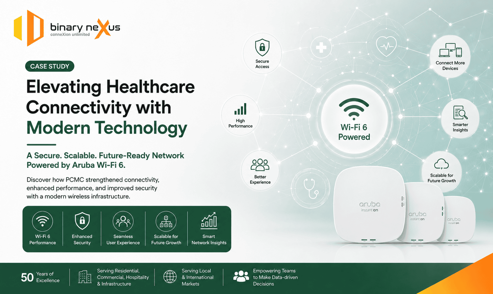 Elevating Healthcare Connectivity with Modern Technology